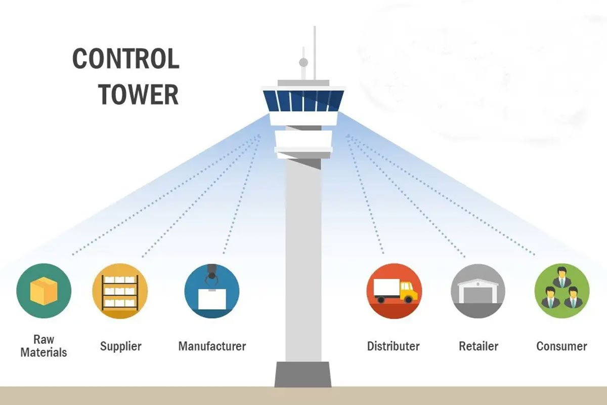 برج مراقبت - ساده سازی لجستیک زنجیره تأمین 103