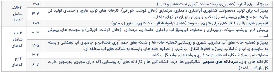 تعرفه برق سردخانه های عمومی-جدول-200