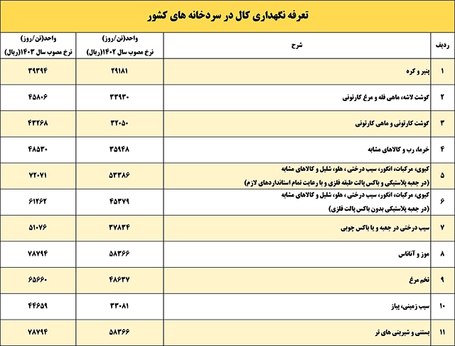 تعرفه نگهداری کالا در سردخانه سال 1403-302